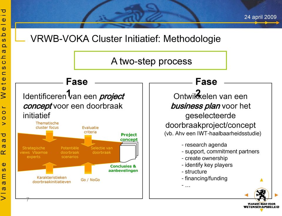 Selectie van doorbraak Project concept Conclusies & aanbevelingen Fase 2 Ontwikkelen van een business plan voor het geselecteerde