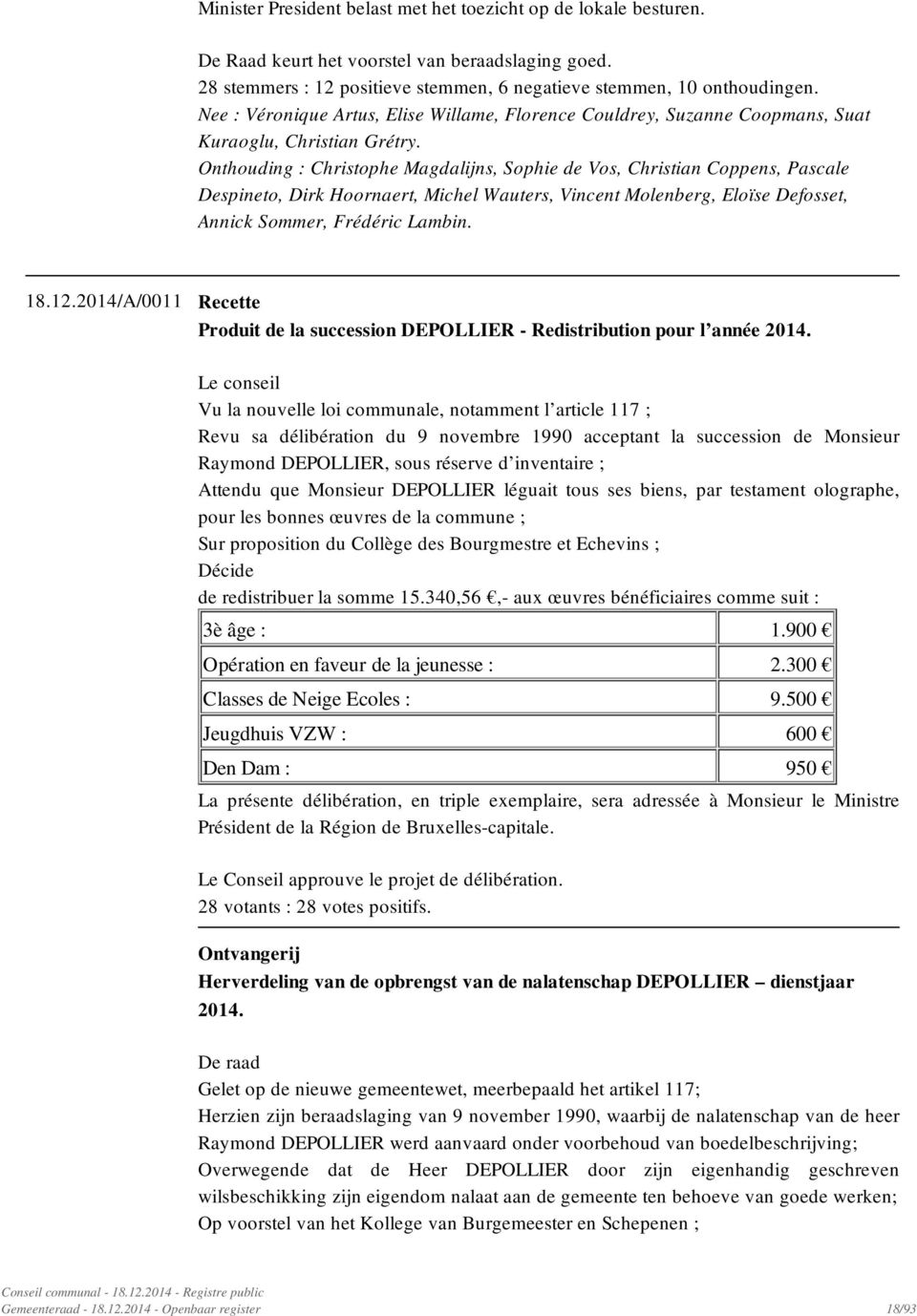 Onthouding : Christophe Magdalijns, Sophie de Vos, Christian Coppens, Pascale Despineto, Dirk Hoornaert, Michel Wauters, Vincent Molenberg, Eloïse Defosset, Annick Sommer, Frédéric Lambin. 18.12.