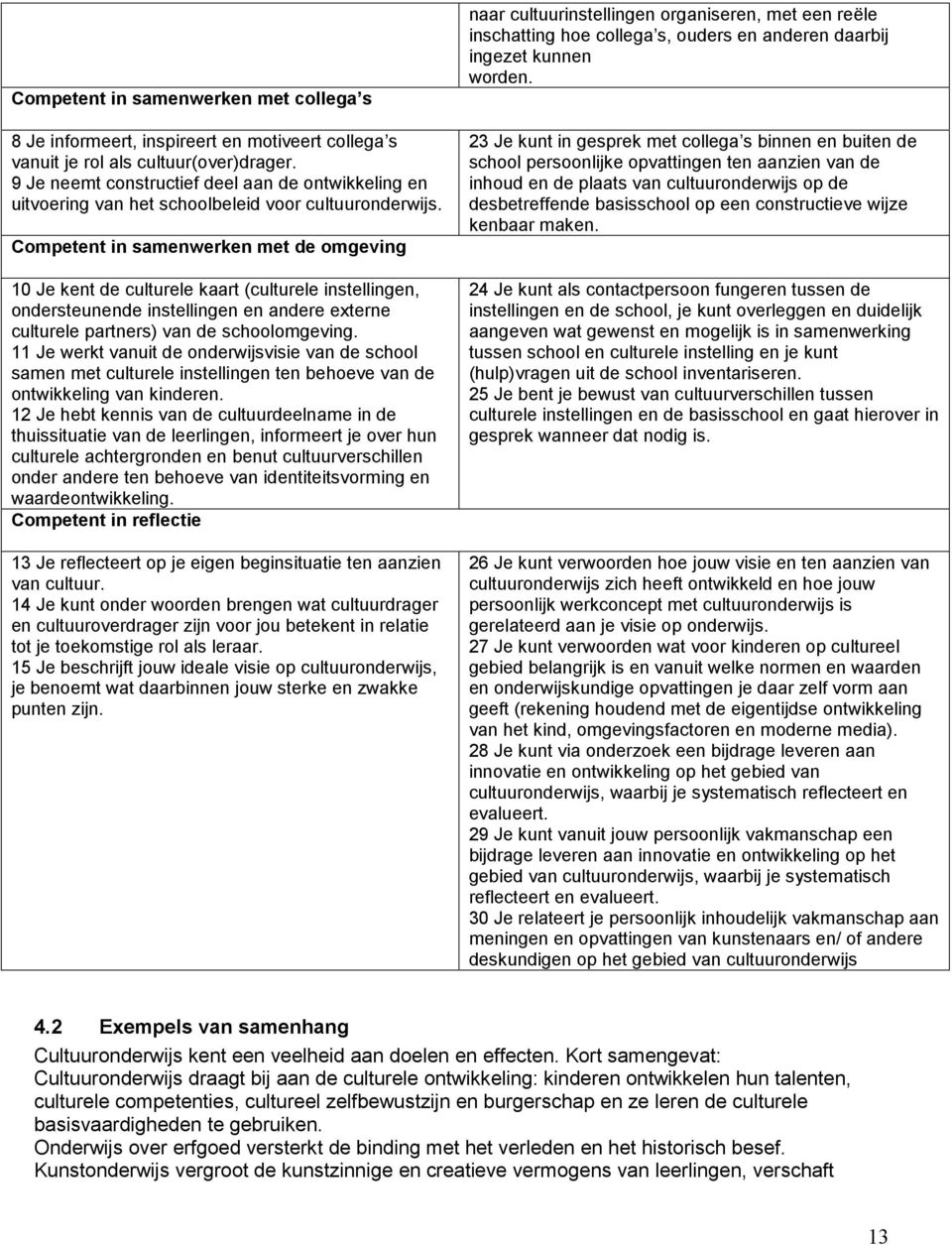 Competent in samenwerken met de omgeving 10 Je kent de culturele kaart (culturele instellingen, ondersteunende instellingen en andere externe culturele partners) van de schoolomgeving.