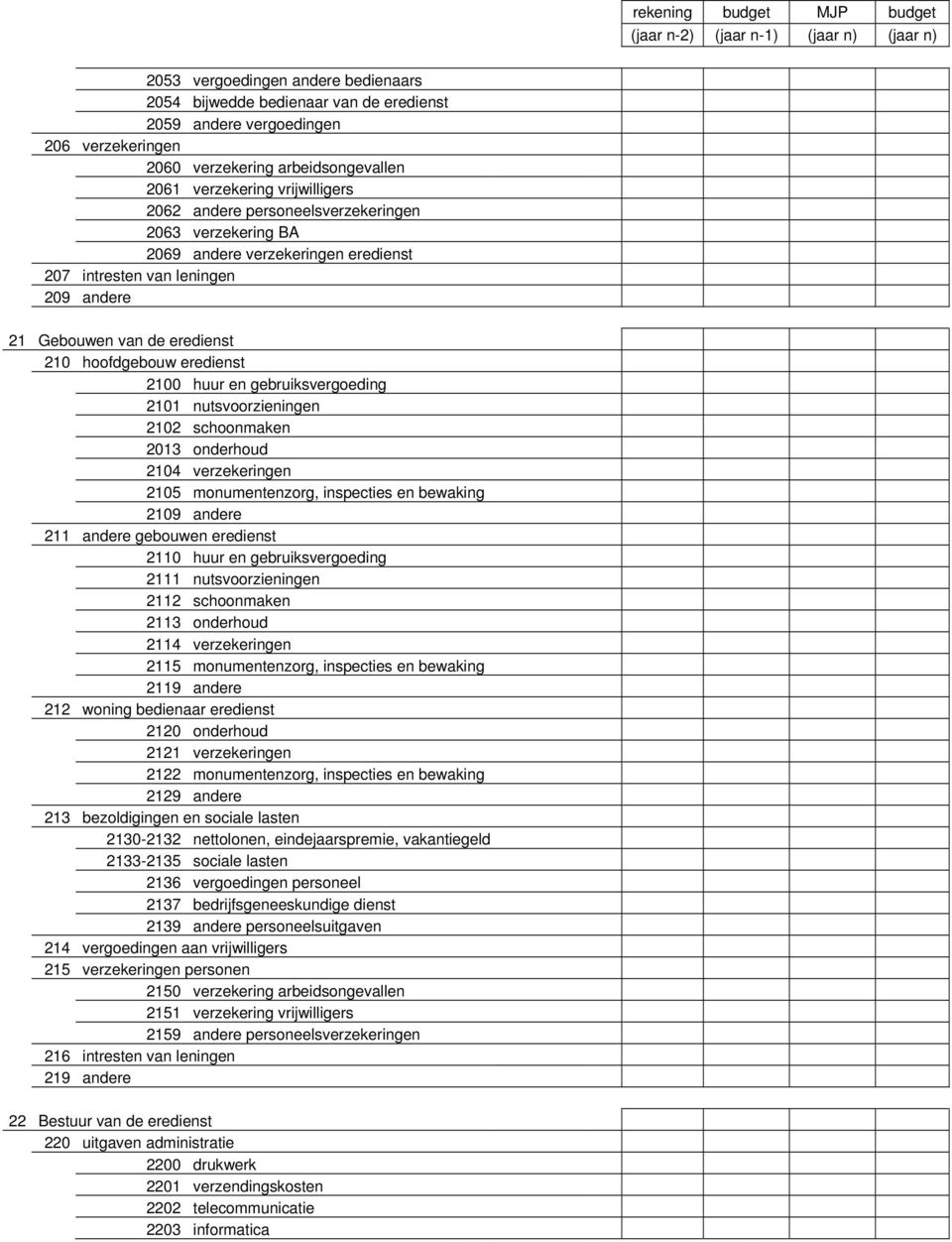 gebruiksvergoeding 2101 nutsvoorzieningen 2102 schoonmaken 2013 onderhoud 2104 verzekeringen 2105 monumentenzorg, inspecties en bewaking 2109 andere 211 andere gebouwen eredienst 2110 huur en