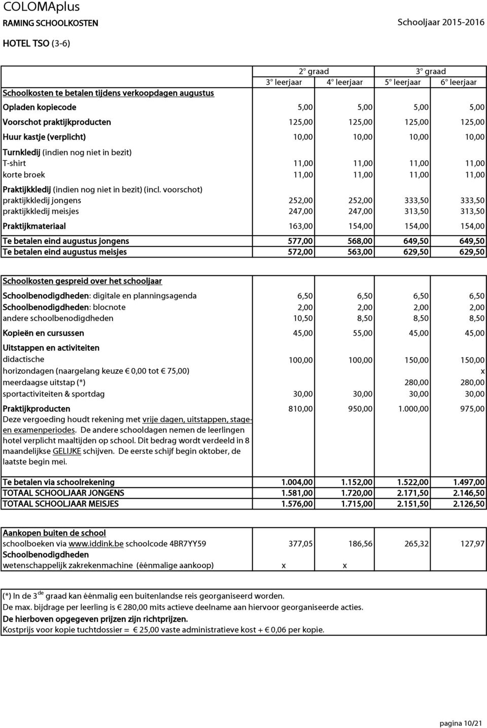 voorschot) praktijkkledij jongens 252,00 252,00 333,50 333,50 praktijkkledij meisjes 247,00 247,00 313,50 313,50 Praktijkmateriaal 163,00 154,00 154,00 154,00 Te betalen eind augustus jongens 577,00