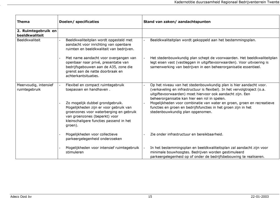 - Met name aandacht voor overgangen van openbaar naar privé, presentatie van bedrijfsgebouwen aan de A35, zone die grenst aan de natte doorbraak en achterkantsituaties.