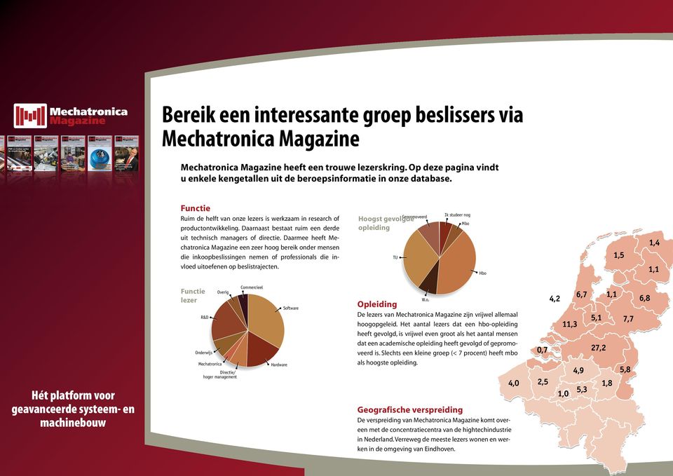 Functie Gepromoveerd Ik studeer nog Ruim de helft van onze lezers is werkzaam in research of TU productontwikkeling. Daarnaast bestaat ruim een derde uit technisch managers of directie.