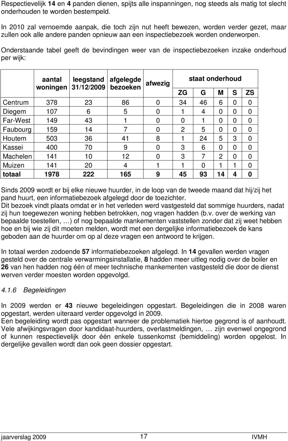 Onderstaande tabel geeft de bevindingen weer van de inspectiebezoeken inzake onderhoud per wijk: aantal woningen leegstand 31/12/2009 afgelegde bezoeken afwezig staat onderhoud ZG G M S ZS Centrum