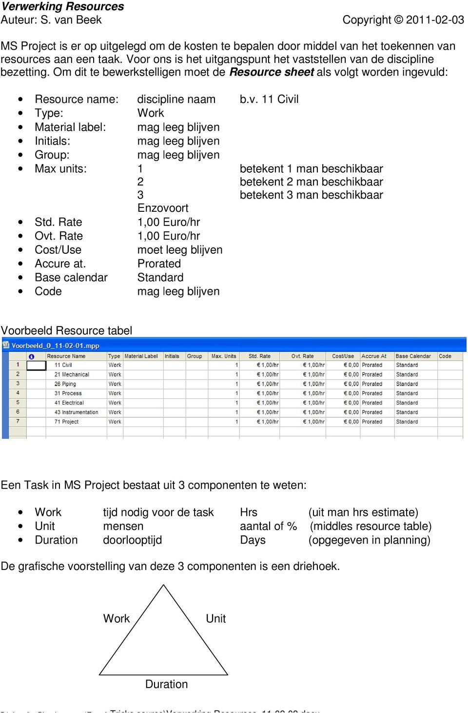 Om dit te bewerkstelligen moet de Resource sheet als volgt worden ingevuld: Resource name: discipline naam Type: Work Material label: Initials: Group: Max units: 1 2 3 Enzovoort Std.