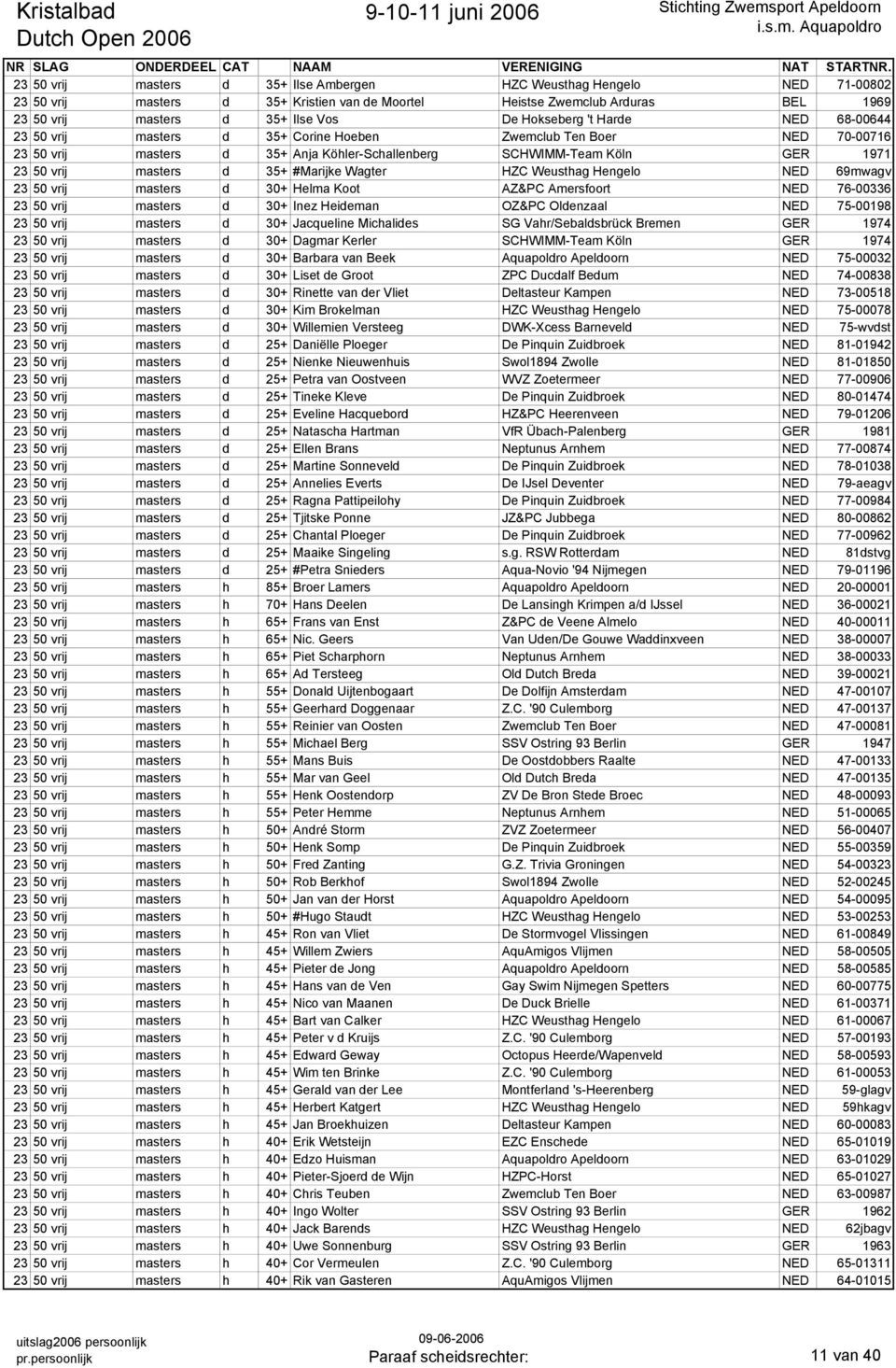 Hokseberg 't Harde NED 68-00644 23 50 vrij masters d 35+ Corine Hoeben Zwemclub Ten Boer NED 70-00716 23 50 vrij masters d 35+ Anja Köhler-Schallenberg SCHWIMM-Team Köln GER 1971 23 50 vrij masters d