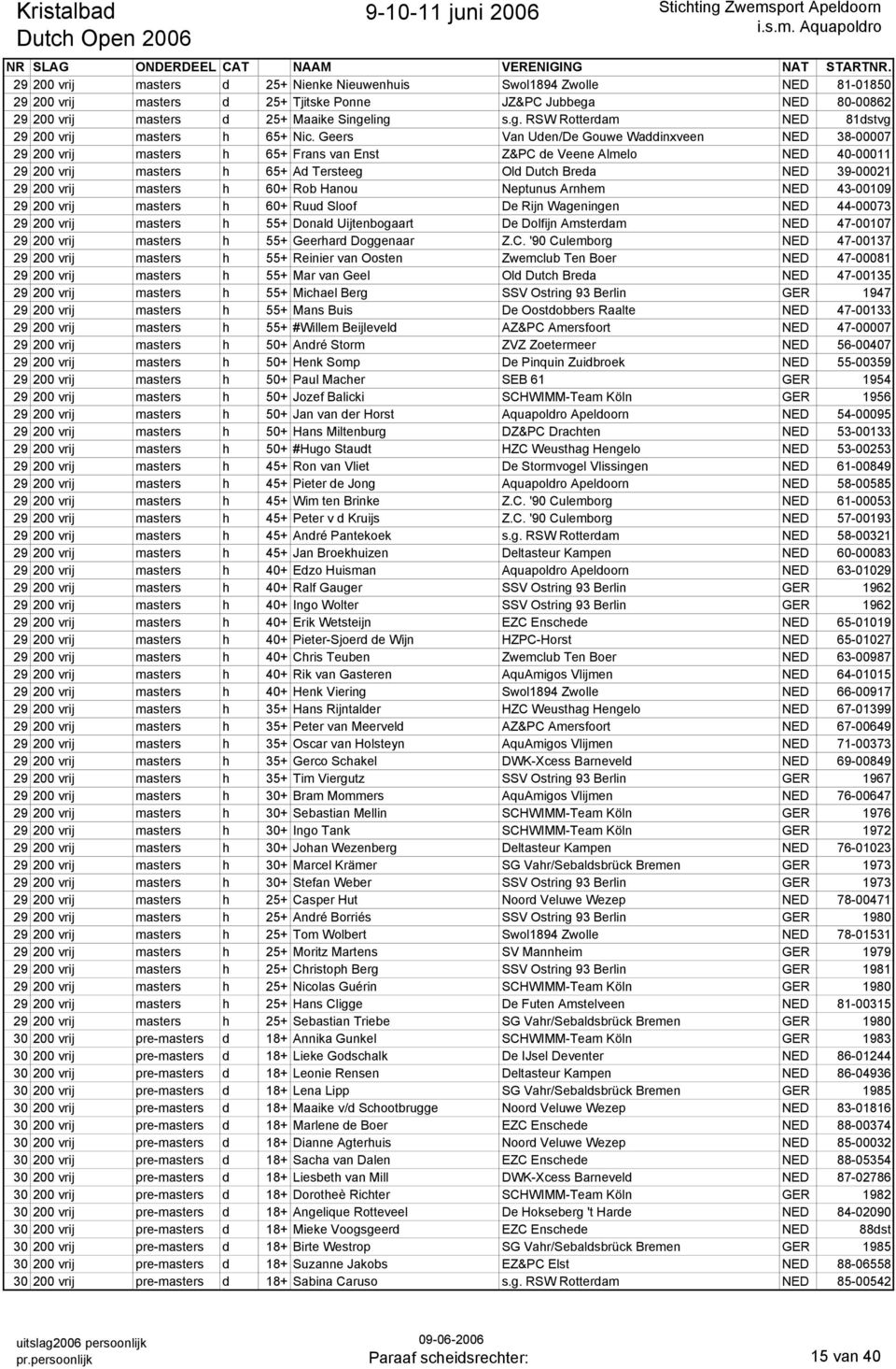 Geers Van Uden/De Gouwe Waddinxveen NED 38-00007 29 200 vrij masters h 65+ Frans van Enst Z&PC de Veene Almelo NED 40-00011 29 200 vrij masters h 65+ Ad Tersteeg Old Dutch Breda NED 39-00021 29 200