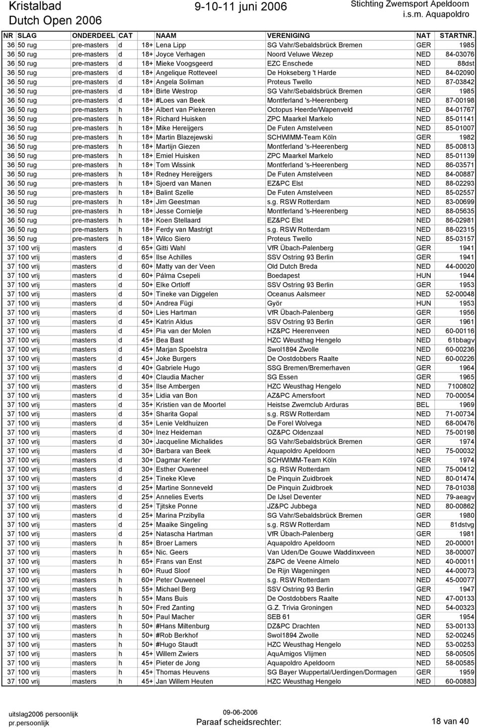 Enschede NED 88dst 36 50 rug pre-masters d 18+ Angelique Rotteveel De Hokseberg 't Harde NED 84-02090 36 50 rug pre-masters d 18+ Angela Soliman Proteus Twello NED 87-03842 36 50 rug pre-masters d