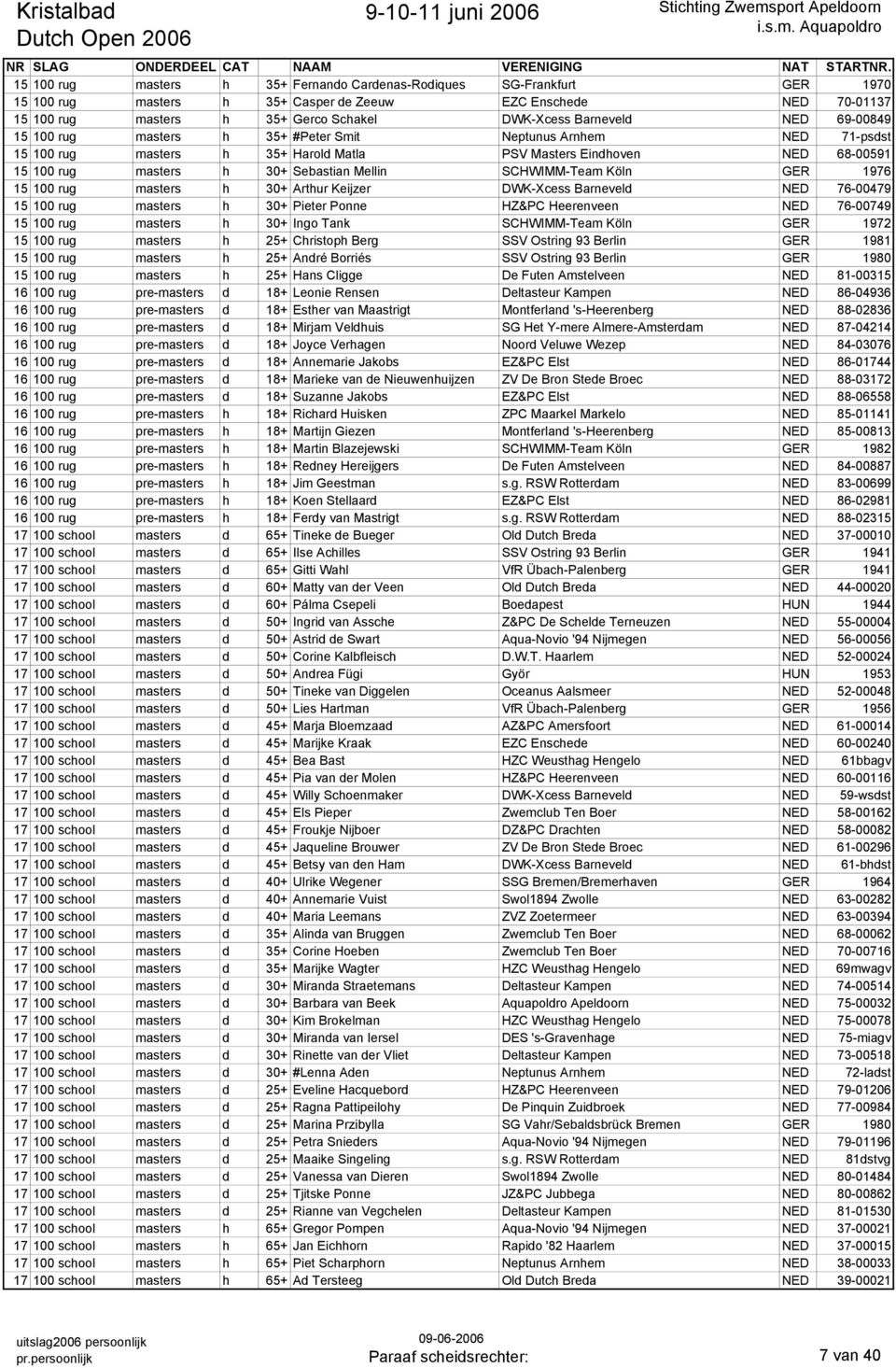 NED 69-00849 15 100 rug masters h 35+ #Peter Smit Neptunus Arnhem NED 71-psdst 15 100 rug masters h 35+ Harold Matla PSV Masters Eindhoven NED 68-00591 15 100 rug masters h 30+ Sebastian Mellin