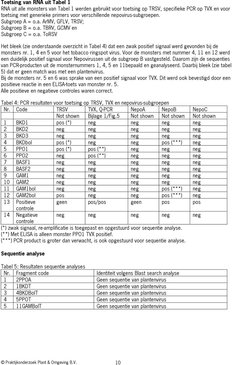 1, 4 en 5 voor het tobacco ringspot virus. Voor de monsters met nummer 4, 11 en 12 werd een duidelijk positief signaal voor Nepovirussen uit de subgroep B vastgesteld.