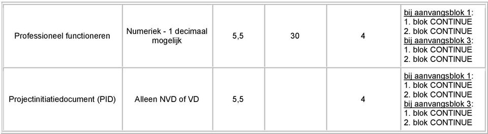 blok CONTINUE Projectinitiatiedocument (PID) Alleen NVD of VD 5,5 4 1.