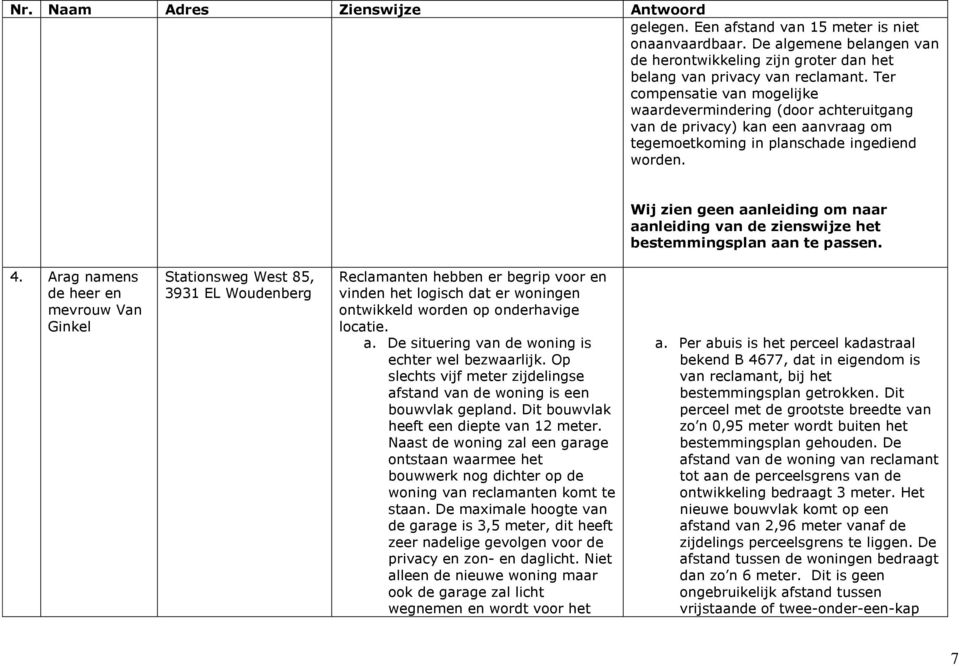 Wij zien geen aanleiding om naar aanleiding van de zienswijze het bestemmingsplan aan te passen. 4.