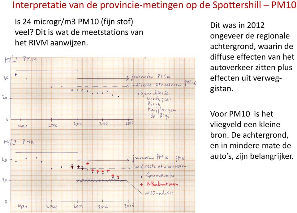 Dit was in 2012 ongeveer de regionale achtergrond, waarin de diffuse effecten van het autoverkeer