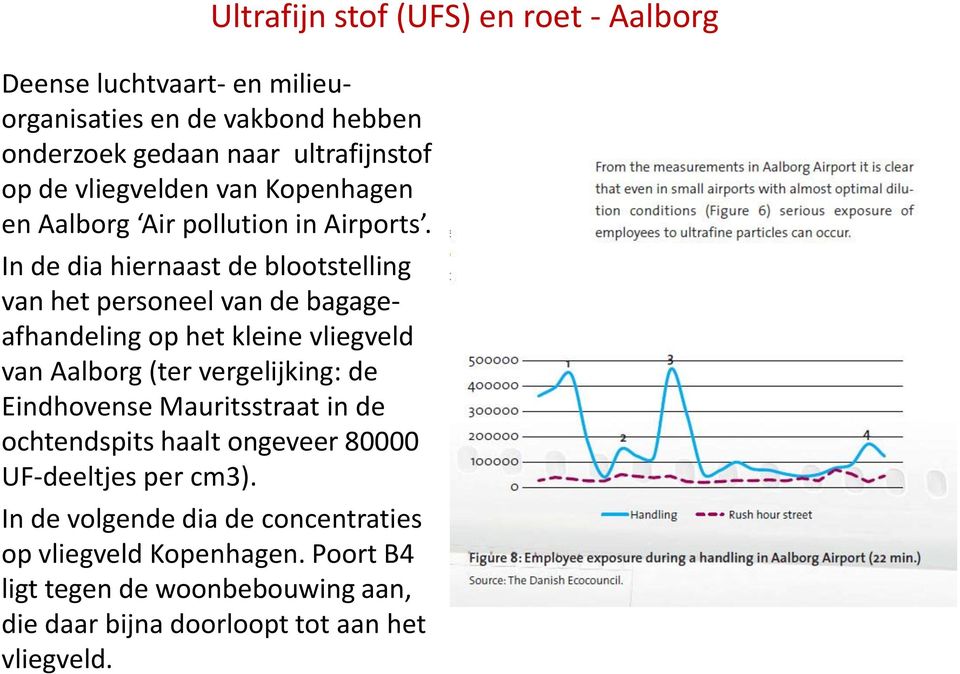 In de dia hiernaast de blootstelling van het personeel van de bagageafhandeling op het kleine vliegveld van Aalborg (ter vergelijking: de