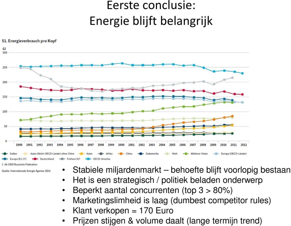 Beperkt aantal concurrenten (top 3 > 80%) Marketingslimheid is laag (dumbest