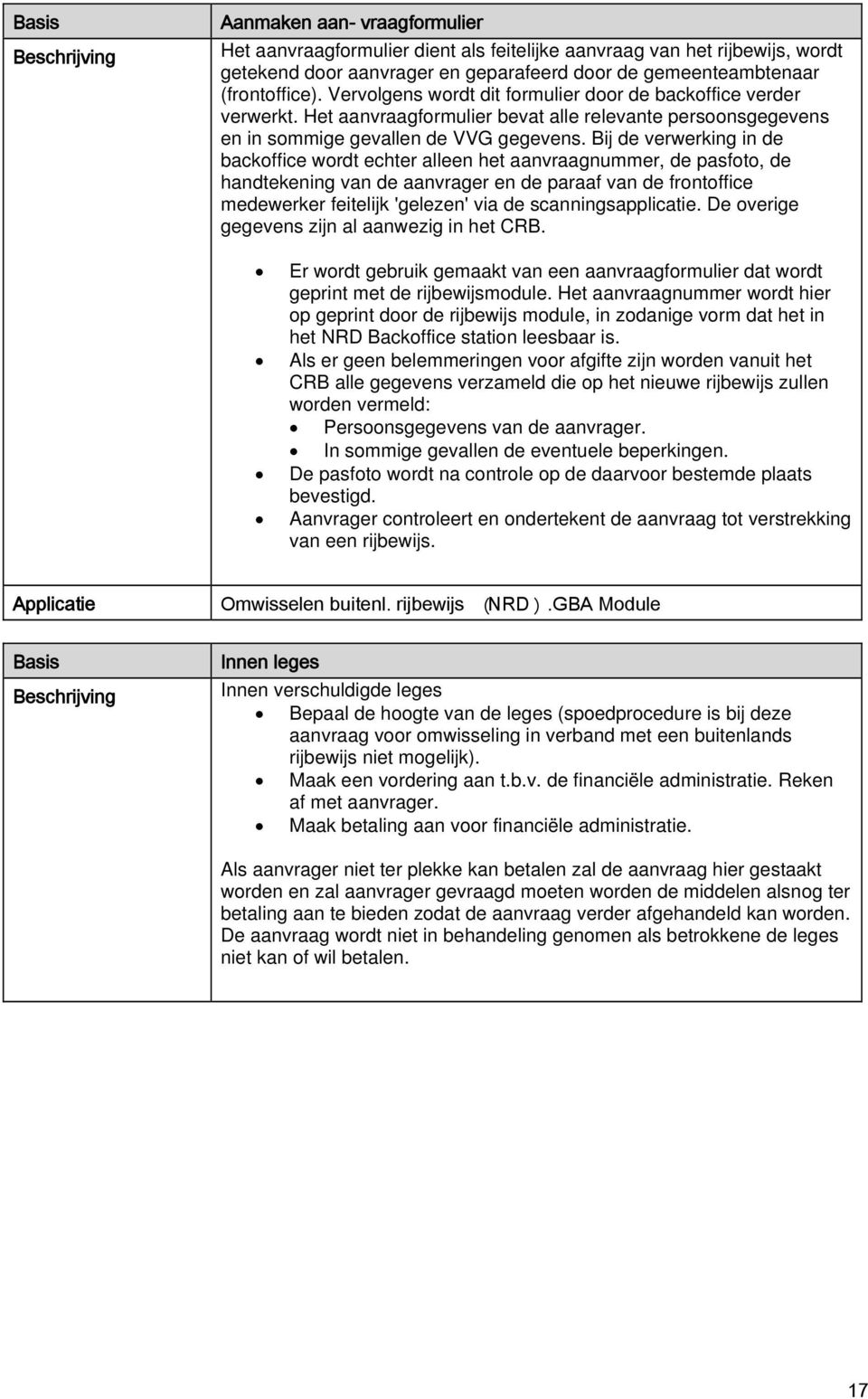 Bij de verwerking in de backoffice wordt echter alleen het aanvraagnummer, de pasfoto, de handtekening van de aanvrager en de paraaf van de frontoffice medewerker feitelijk 'gelezen' via de