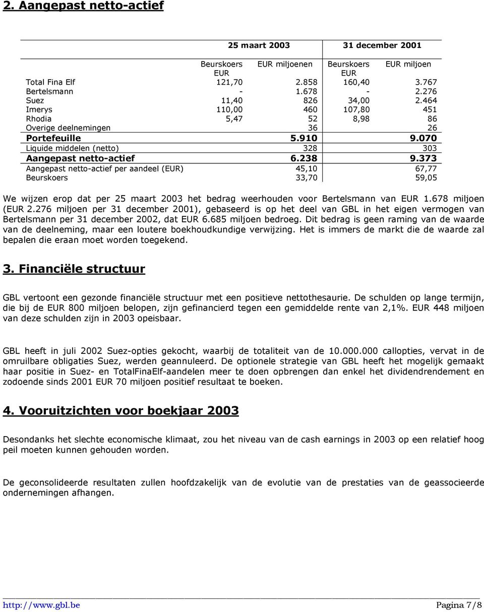 373 Aangepast netto-actief per aandeel (EUR) 45,10 67,77 Beurskoers 33,70 59,05 We wijzen erop dat per 25 maart 2003 het bedrag weerhouden voor Bertelsmann van EUR 1.678 miljoen (EUR 2.