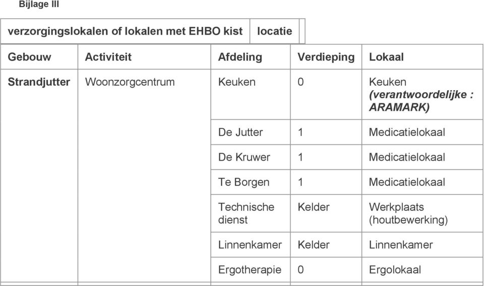 De Jutter 1 Medicatielokaal De Kruwer 1 Medicatielokaal Te Borgen 1 Medicatielokaal