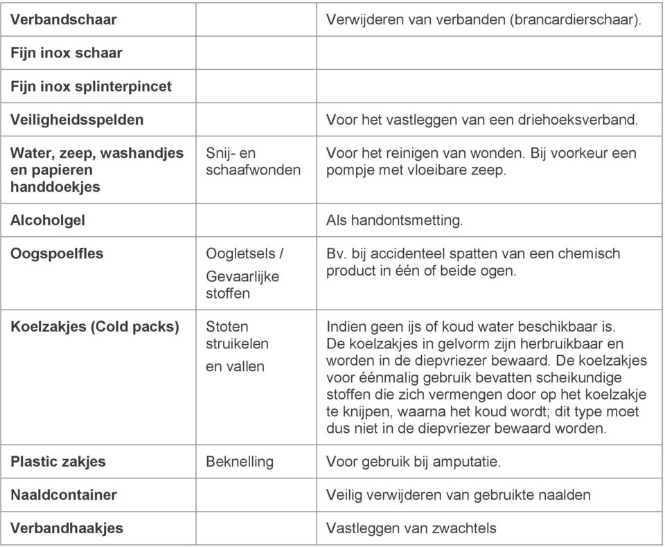 Voor het reinigen van wonden. Bij voorkeur een pompje met vloeibare zeep. Als handontsmetting. Oogspoelfles Oogletsels / Gevaarlijke stoffen Bv.