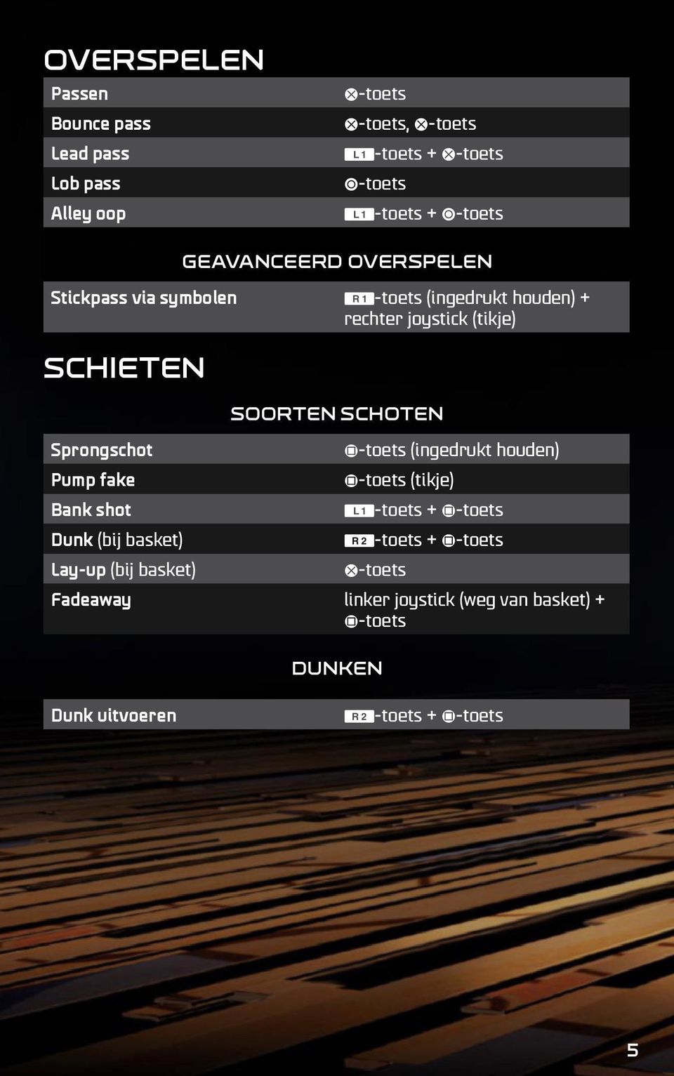 Sprongschot Pump fake Bank shot Dunk (bij basket) Lay-up (bij basket) Soorten schoten F-toets (ingedrukt houden) F-toets