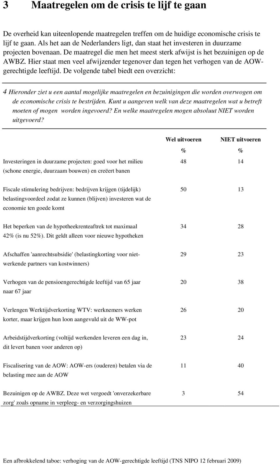 Hier staat men veel afwijzender tegenover dan tegen het verhogen van de AOWgerechtigde leeftijd.