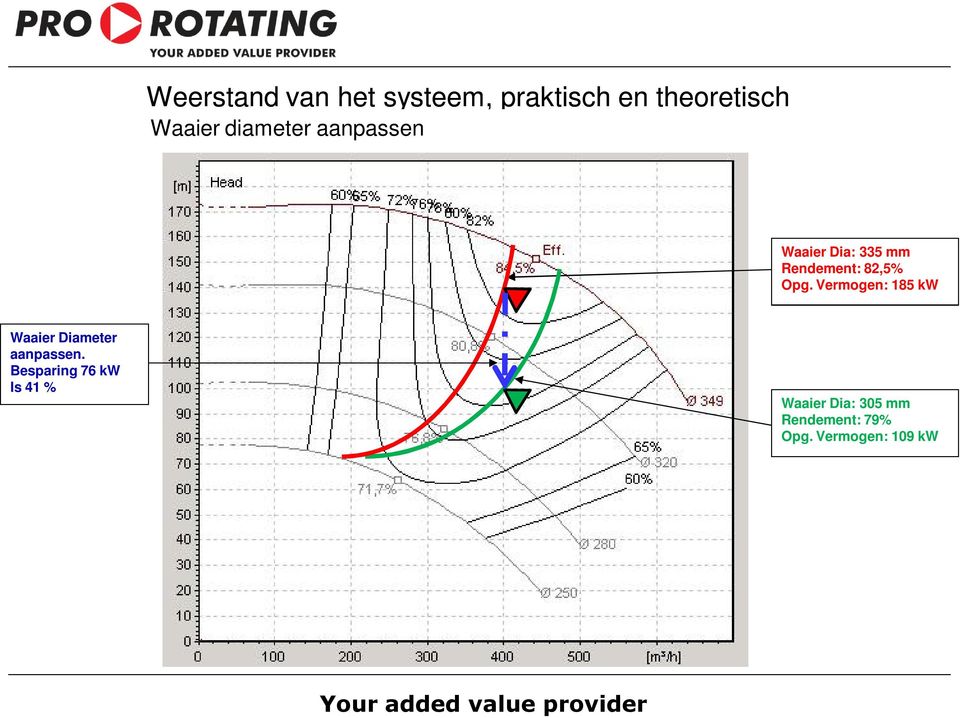 Vermogen: 185 kw Waaier Diameter aanpassen.