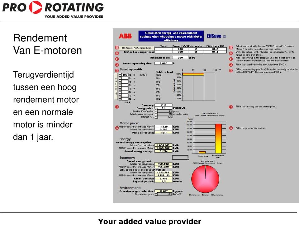 hoog rendement motor en een