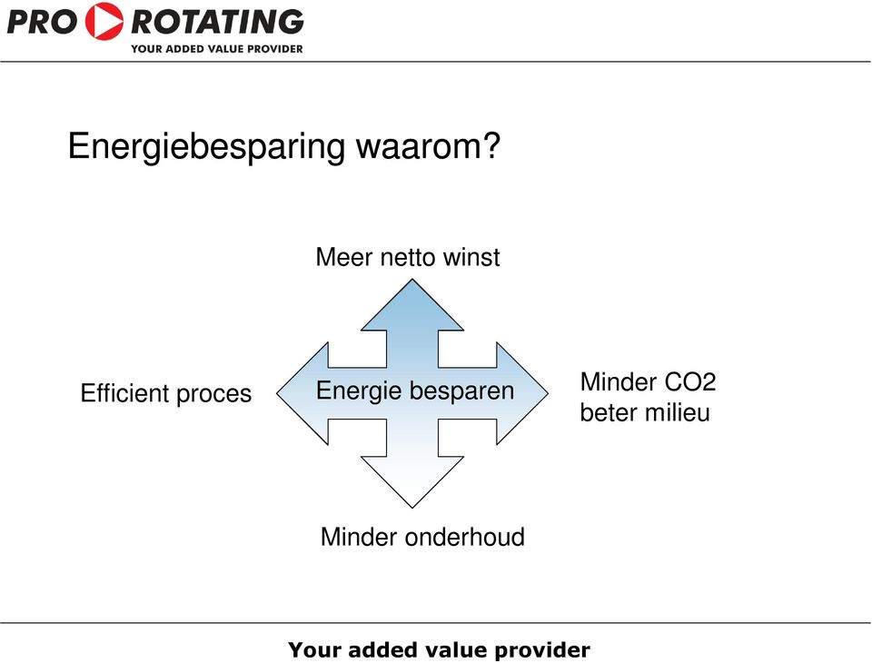 proces Energie besparen