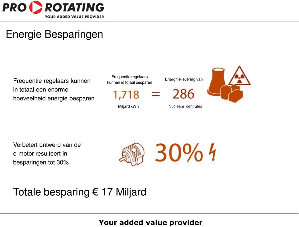 besparen Miljard kwh Energhie levering van Nucleare centrales Verbetert