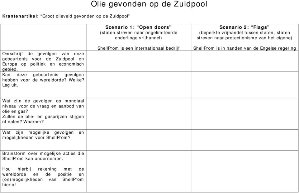 Scenario 1: Open doors (staten streven naar ongelimiteerde onderlinge vrijhandel) ShellProm is een internationaal bedrijf Scenario 2: Flags (beperkte vrijhandel tussen staten; staten streven naar