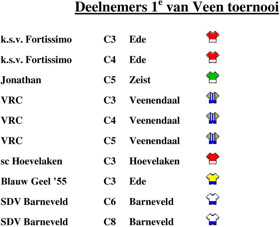 Fortissimo C3 Ede k.s.v.