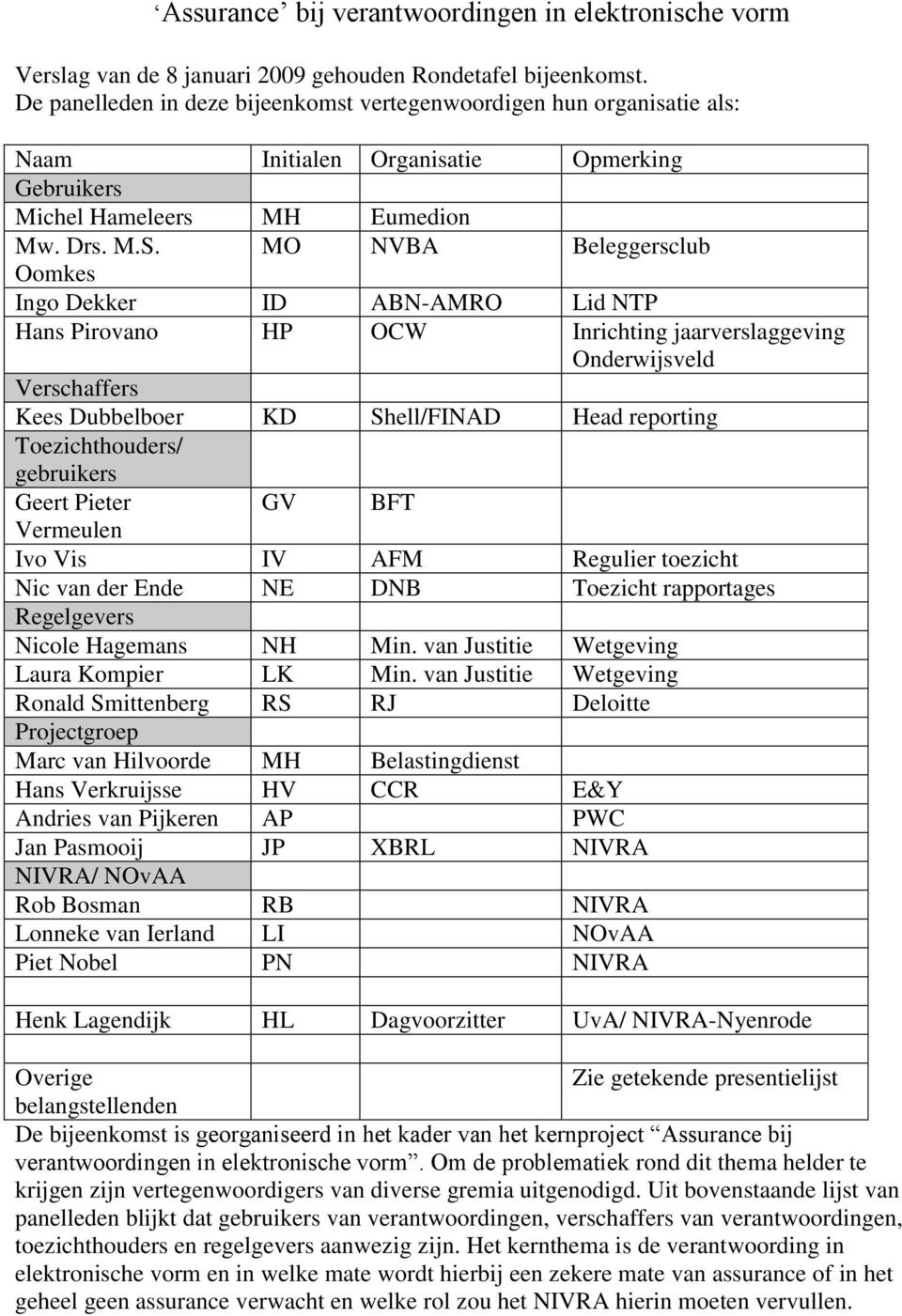 MO NVBA Beleggersclub Oomkes Ingo Dekker ID ABN-AMRO Lid NTP Hans Pirovano HP OCW Inrichting jaarverslaggeving Onderwijsveld Verschaffers Kees Dubbelboer KD Shell/FINAD Head reporting