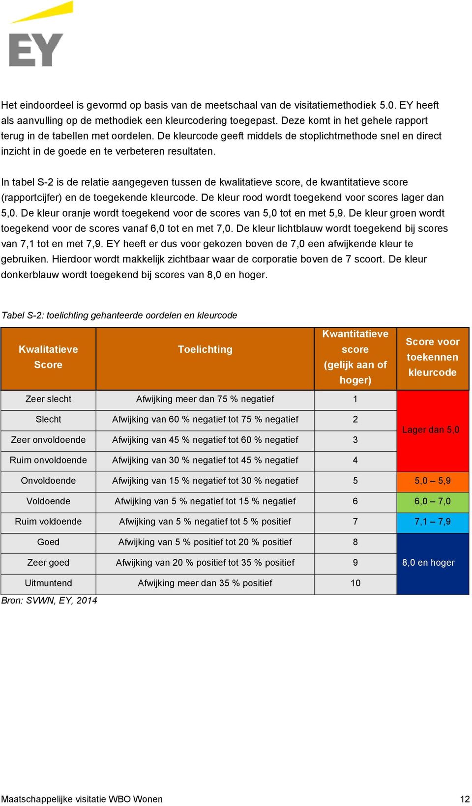 In tabel S-2 is de relatie aangegeven tussen de kwalitatieve score, de kwantitatieve score (rapportcijfer) en de toegekende kleurcode. De kleur rood wordt toegekend voor scores lager dan 5,0.