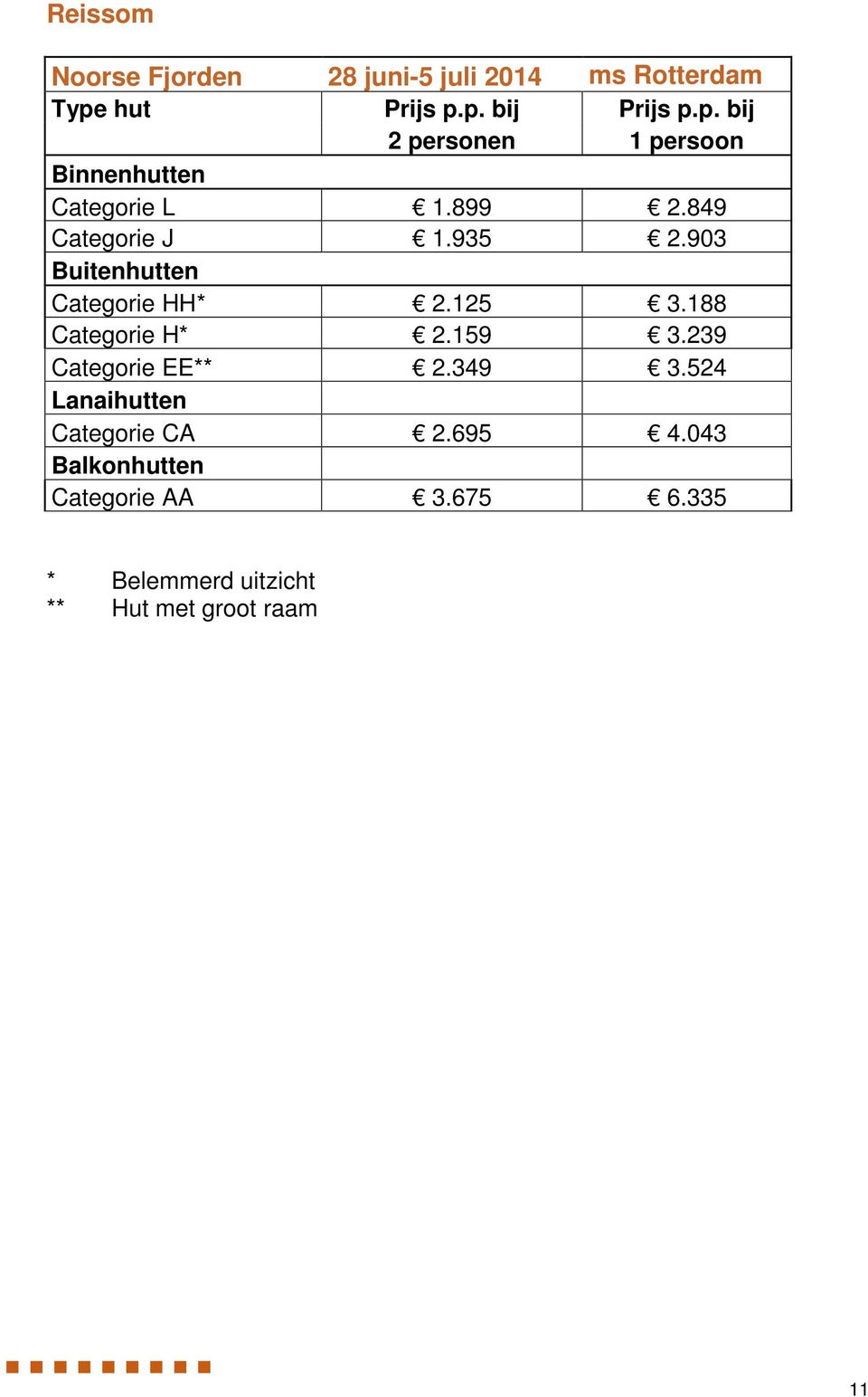 849 Categorie J 1.935 2.903 Buitenhutten Categorie HH* 2.125 3.188 Categorie H* 2.159 3.