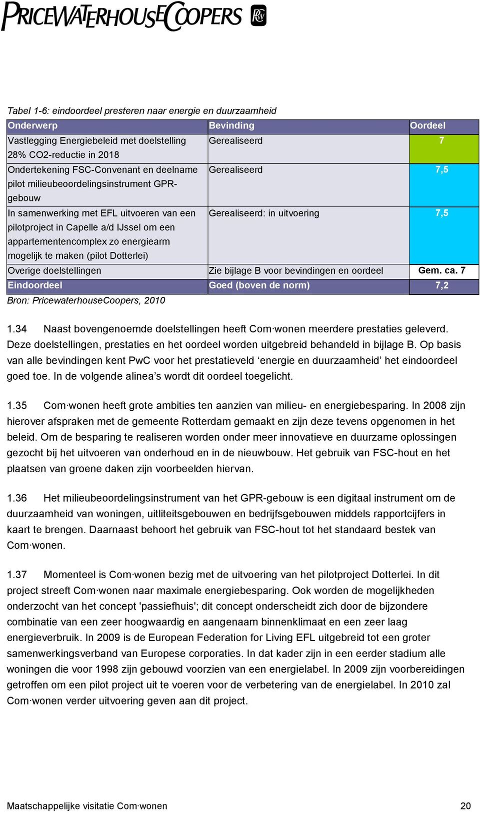 een appartementencomplex zo energiearm mogelijk te maken (pilot Dotterlei) Overige doelstellingen Zie bijlage B voor bevindingen en oordeel Gem. ca.