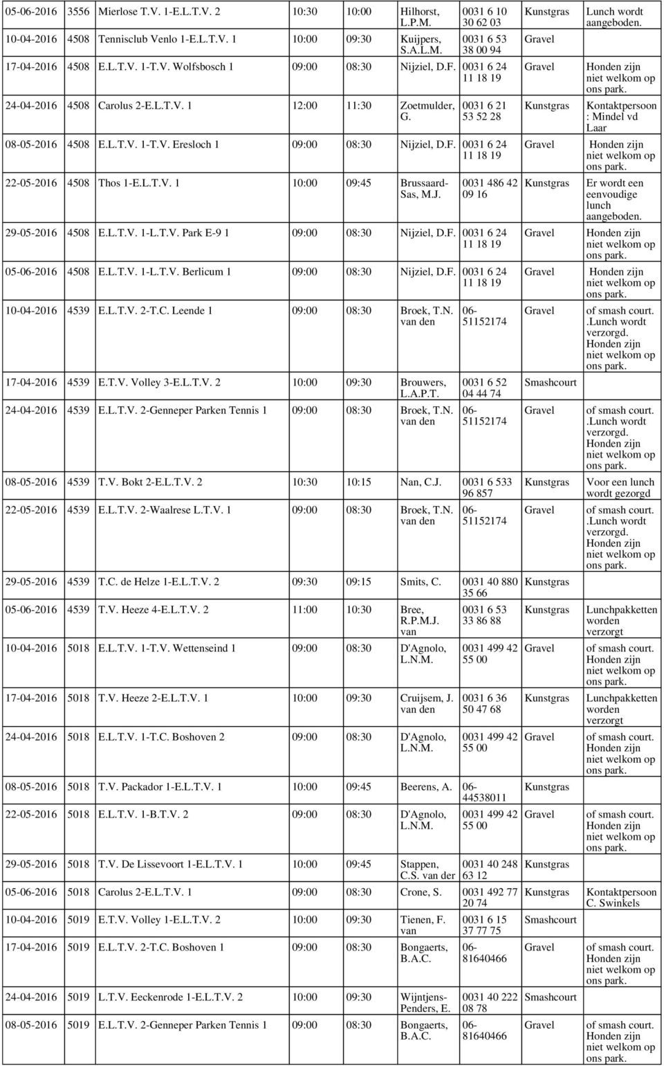 F. 0031 6 24 22-05-2016 4508 Thos 1-E.L.T.V. 1 10:00 09:45 Brussaard- Sas, M.J. 0031 486 42 09 16 29-05-2016 4508 E.L.T.V. 1-L.T.V. Park E-9 1 09:00 08:30 Nijziel, D.F. 0031 6 24 05-2016 4508 E.L.T.V. 1-L.T.V. Berlicum 1 09:00 08:30 Nijziel, D.