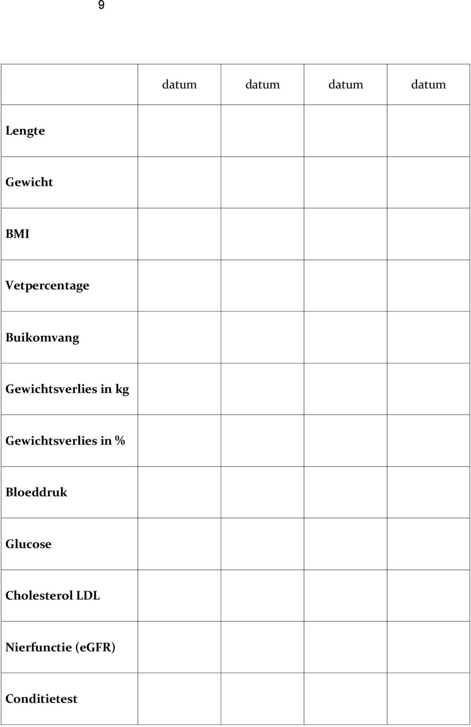 kg Gewichtsverlies in % Bloeddruk Glucose