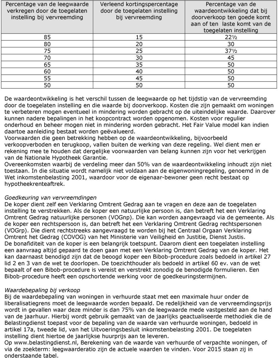 tussen de leegwaarde op het tijdstip van de vervreemding door de toegelaten instelling en die waarde bij doorverkoop.