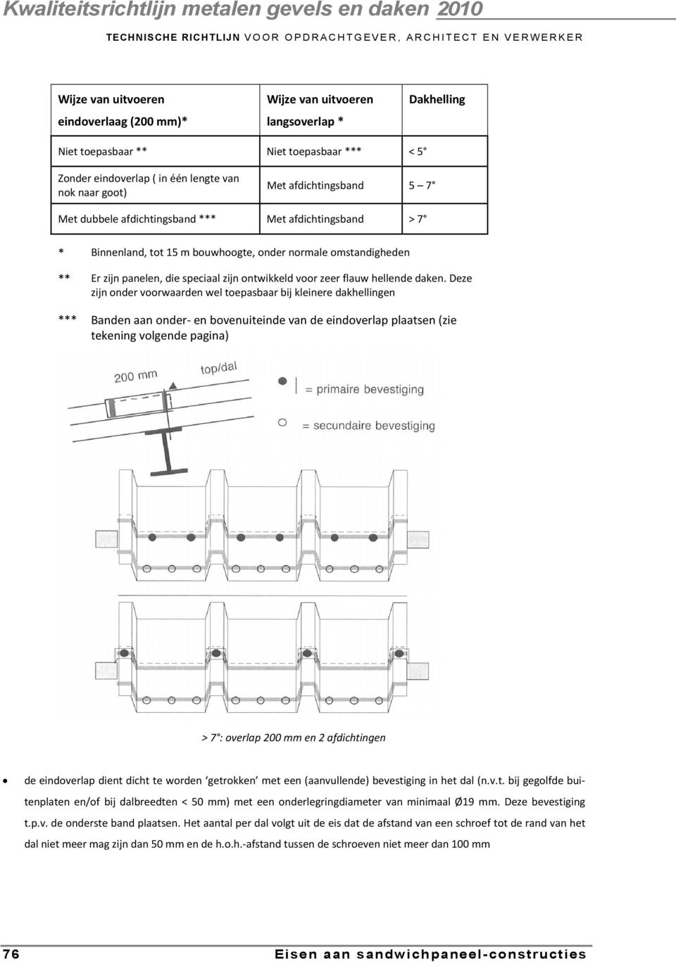 Deze zijn nder vrwaarden wel tepasbaar bij kleinere dakhellingen *** Banden aan nder- en bvenuiteinde van de eindverlap plaatsen (zie tekening vlgende pagina) > 7 : verlap 200 mm en 2 afdichtingen de