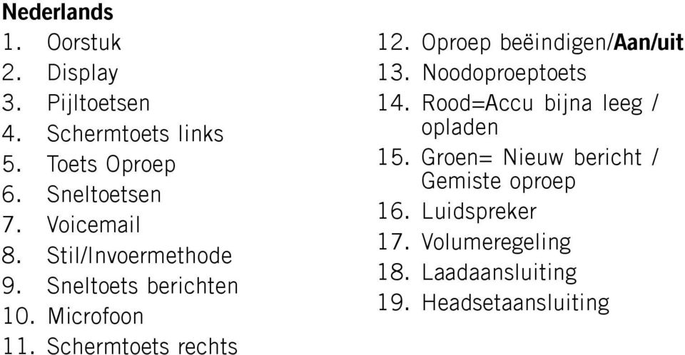 Oproep beëindigen/aan/uit 13. Noodoproeptoets 14. Rood=Accu bijna leeg / opladen 15.