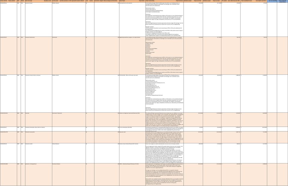 Door extra begeleiding bij de hierboven genoemde activiteiten krijgen 355 leerlingen met een - De jongeren worden beter voorbereid op de arbeidsmarktgerichte beroepskeuze - Waar mogelijk behalen