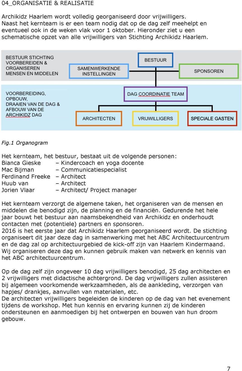 Hieronder ziet u een schematische opzet van alle vrijwilligers van Stichting Archikidz Haarlem. Fig.