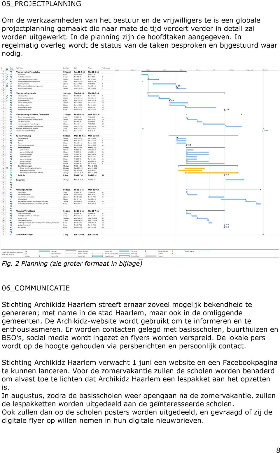 ID Task Task Name Duration Start Finish Predecessors Mode 1 Voorbereiding Projectplan 59 days? Sun 21 2 16 Thu 12 5 16 2 projectplan 9 days Sun 21 2 16 Wed 2 3 16 3 mail adres aanmaken 1 day?