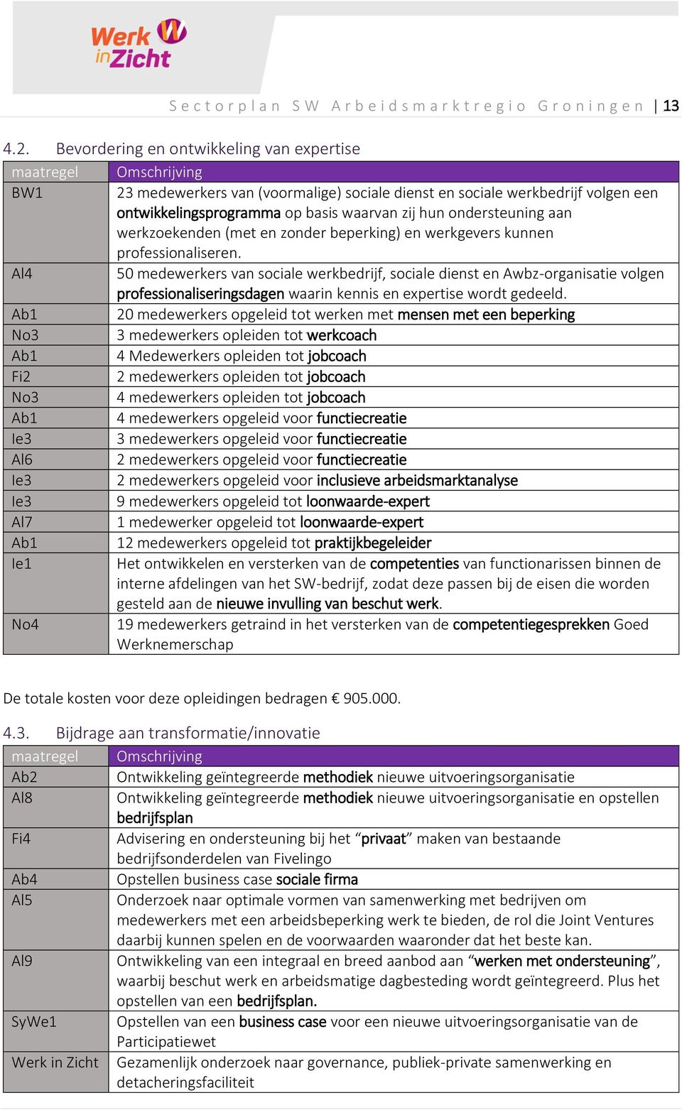 ondersteuning aan werkzoekenden (met en zonder beperking) en werkgevers kunnen professionaliseren.