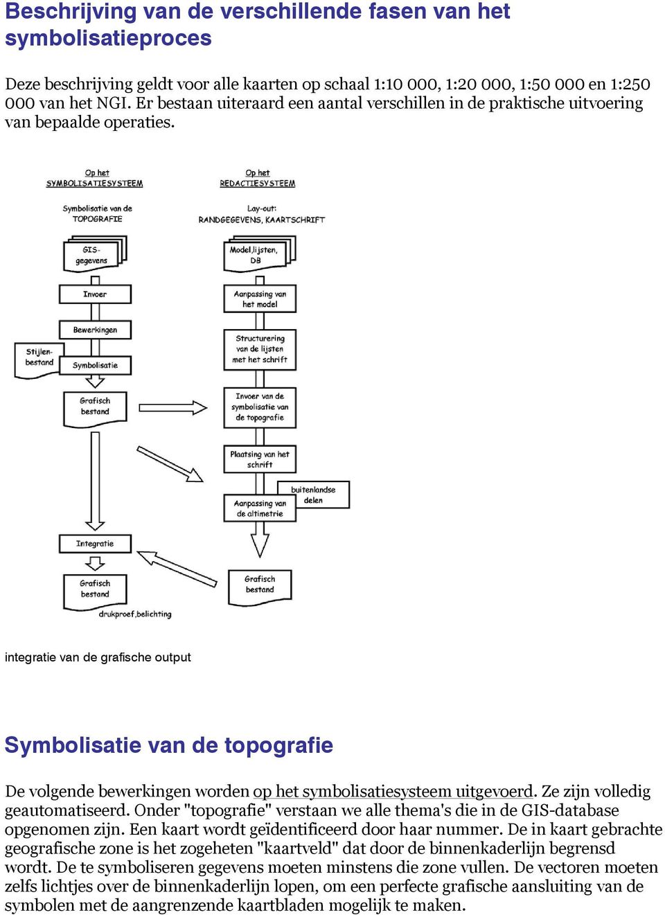 integratie van de grafische output Symbolisatie van de topografie De volgende bewerkingen worden op het symbolisatiesysteem uitgevoerd. Ze zijn volledig geautomatiseerd.