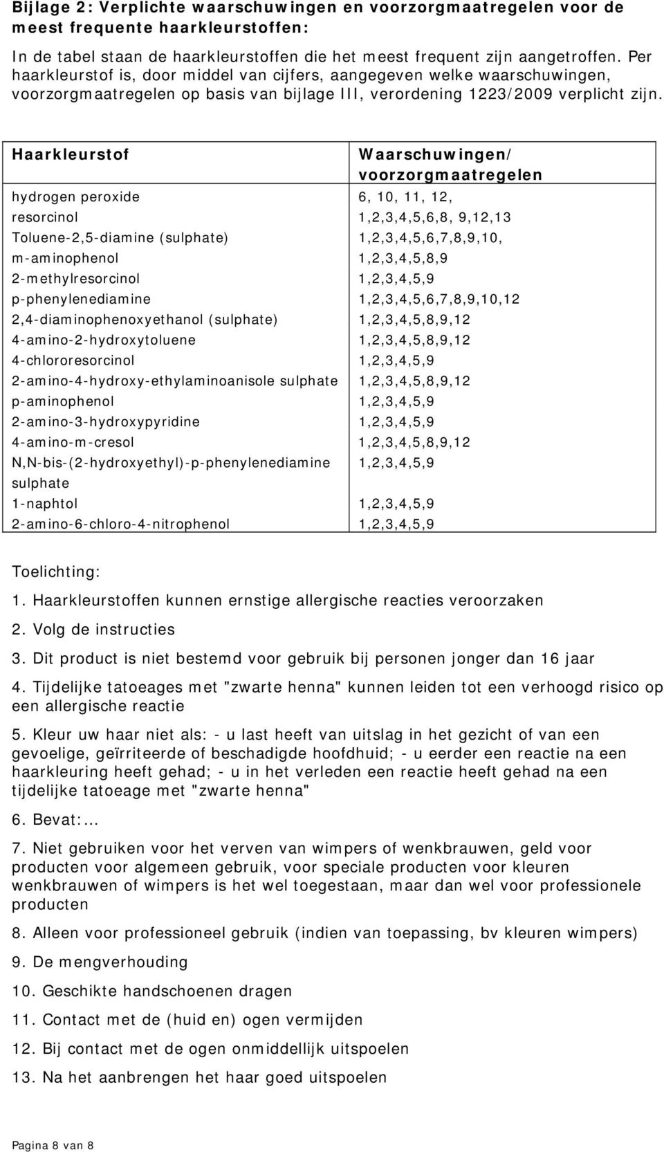 Haarkleurstof Waarschuwingen/ voorzorgmaatregelen hydrogen peroxide 6, 10, 11, 12, resorcinol 1,2,3,4,5,6,8, 9,12,13 Toluene-2,5-diamine (sulphate) 1,2,3,4,5,6,7,8,9,10, m-aminophenol 1,2,3,4,5,8,9