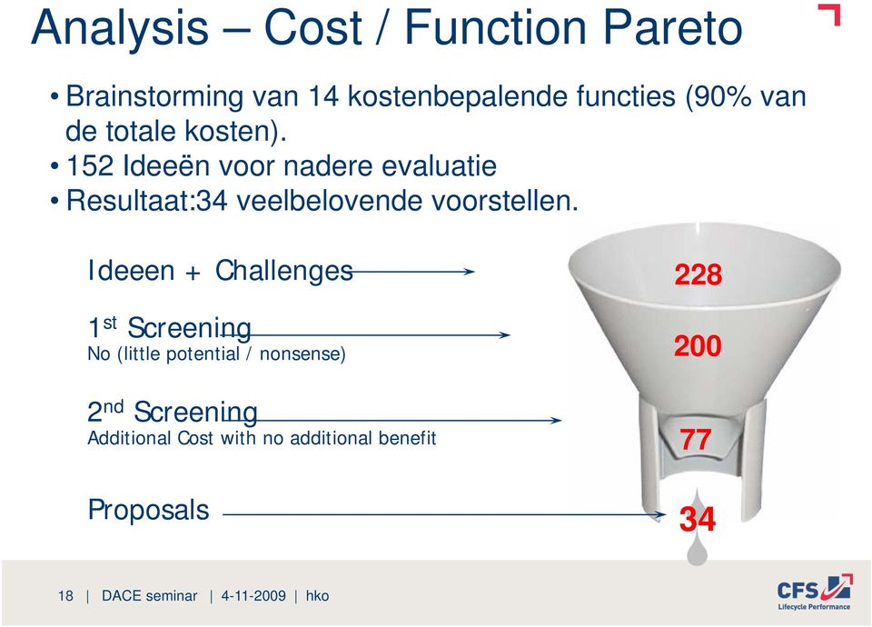 Ideeen + Challenges 228 1 st Screening No (little potential / nonsense) 200 2 nd