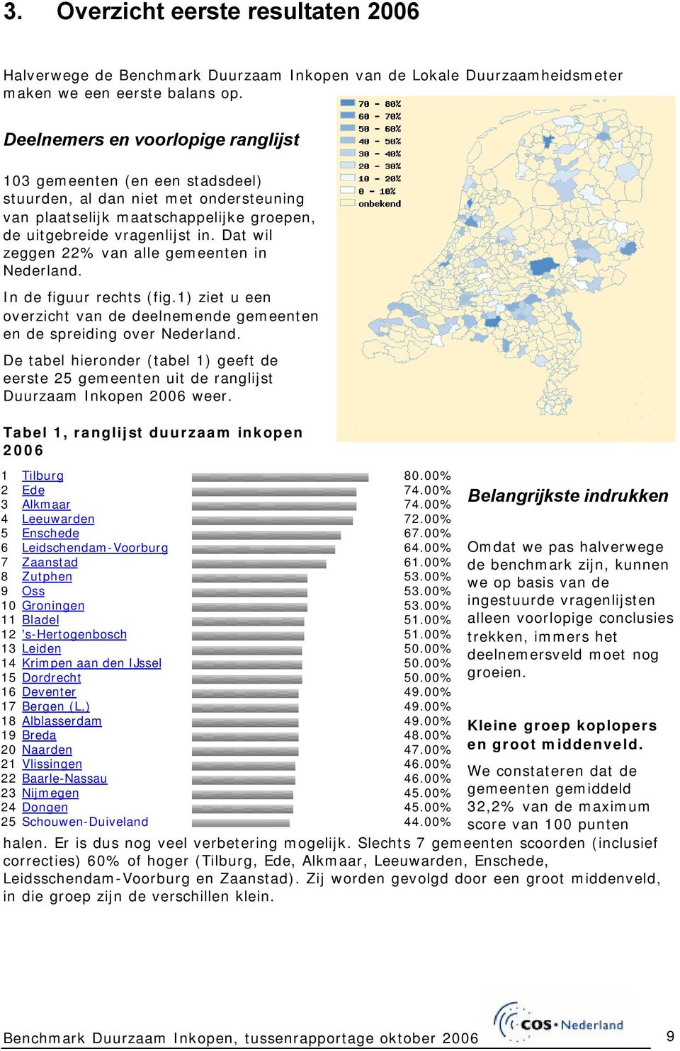 Dat wil zeggen 22% van alle gemeenten in Nederland. In de figuur rechts (fig.1) ziet u een overzicht van de deelnemende gemeenten en de spreiding over Nederland.