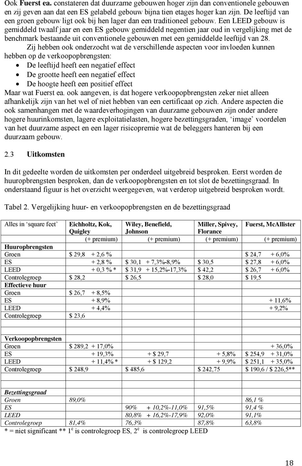 Een LEED gebouw is gemiddeld twaalf jaar en een ES gebouw gemiddeld negentien jaar oud in vergelijking met de benchmark bestaande uit conventionele gebouwen met een gemiddelde leeftijd van 28.