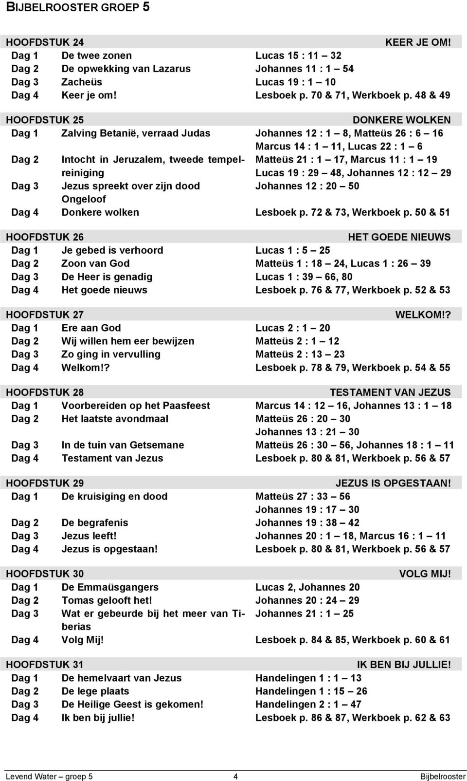 Matteüs 21 : 1 17, Marcus 11 : 1 19 Lucas 19 : 29 48, Johannes 12 : 12 29 Dag 3 Jezus spreekt over zijn dood Johannes 12 : 20 50 Ongeloof Dag 4 Donkere wolken Lesboek p. 72 & 73, Werkboek p.